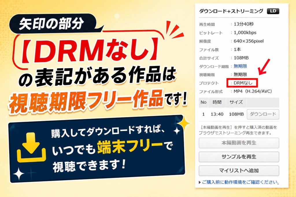 DRMなし
