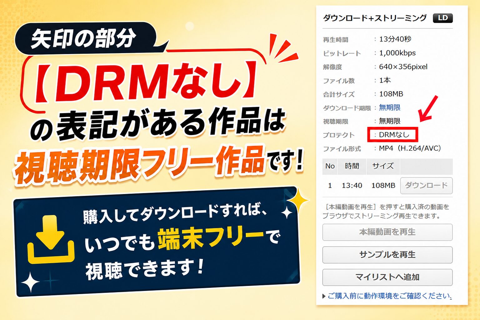 DRMなし作品の説明